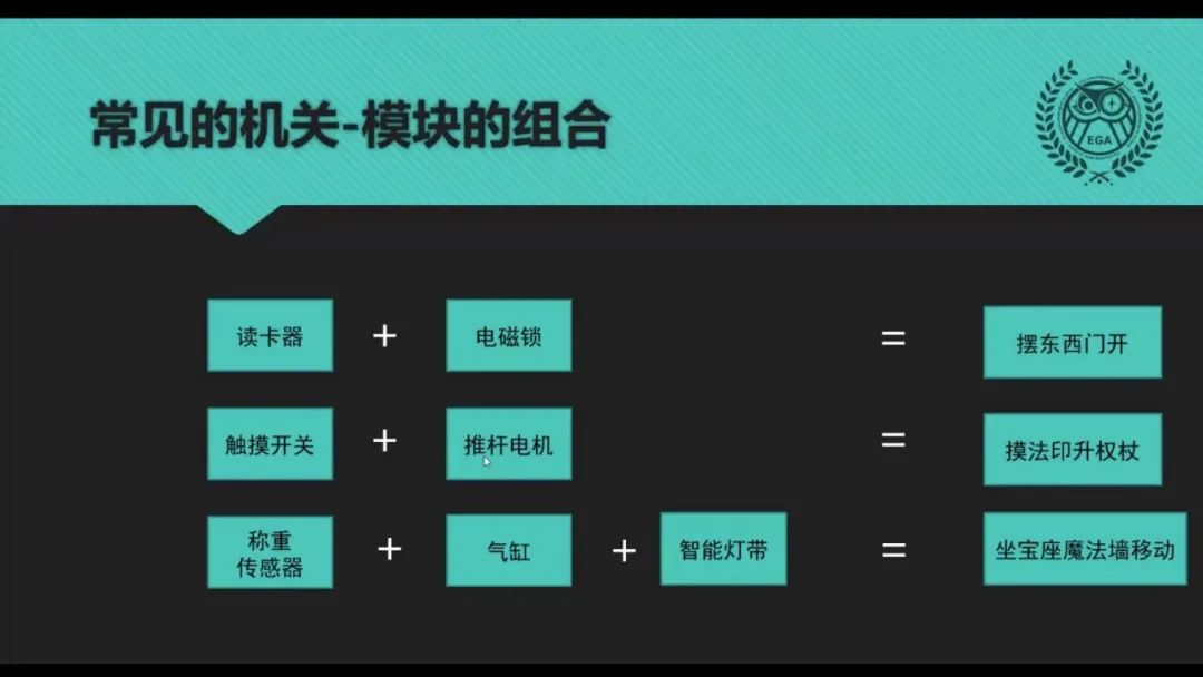 13课时1707分钟,EGA密室创业营都在做什么? 13课时1707分钟,EGA密室创业营都在做什么?