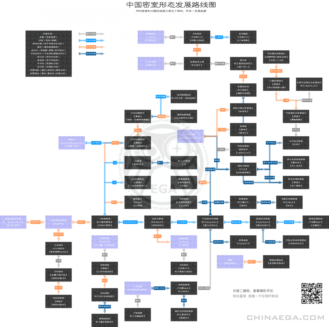 13课时1707分钟，EGA密室创业营都在做什么？