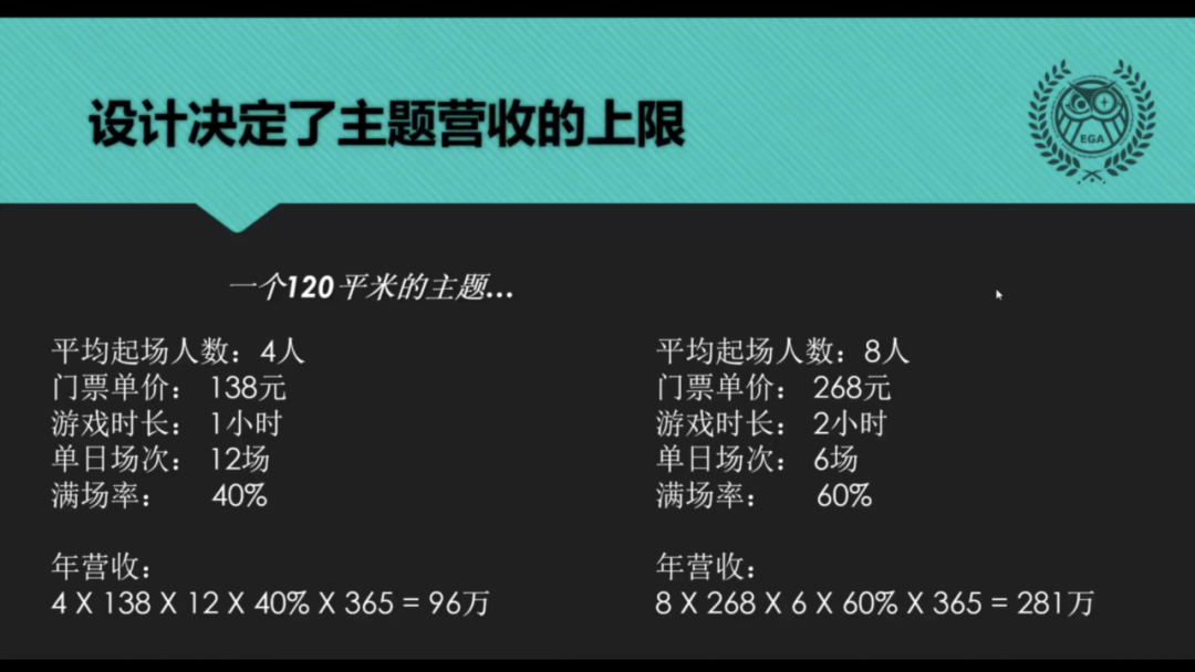 13课时1707分钟,EGA密室创业营都在做什么? 13课时1707分钟,EGA密室创业营都在做什么?