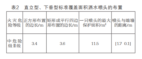 关于密室逃脱类场所的消防设计思考 关于密室逃脱类场所的消防设计思考