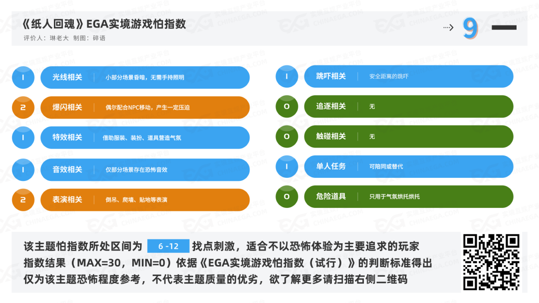 测评丨沈阳《纸人回魂》- 深入骨髓的中式恐怖 测评丨沈阳《纸人回魂》- 深入骨髓的中式恐怖